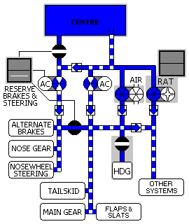 Center System