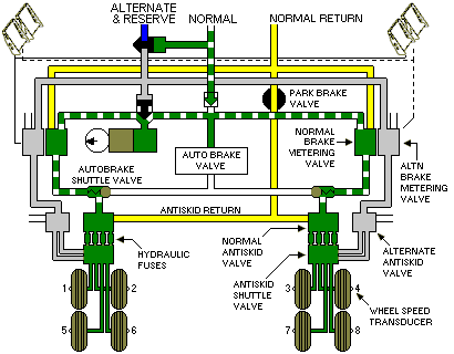 Normal Brakes schematic