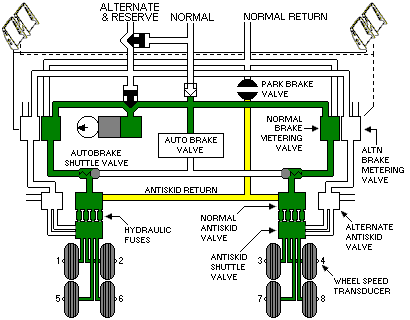 Parking Brake schematic