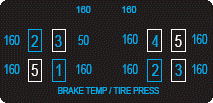 Tire Pressure And Brake Temperature Indications.