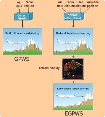 GPWS versus EGPWS